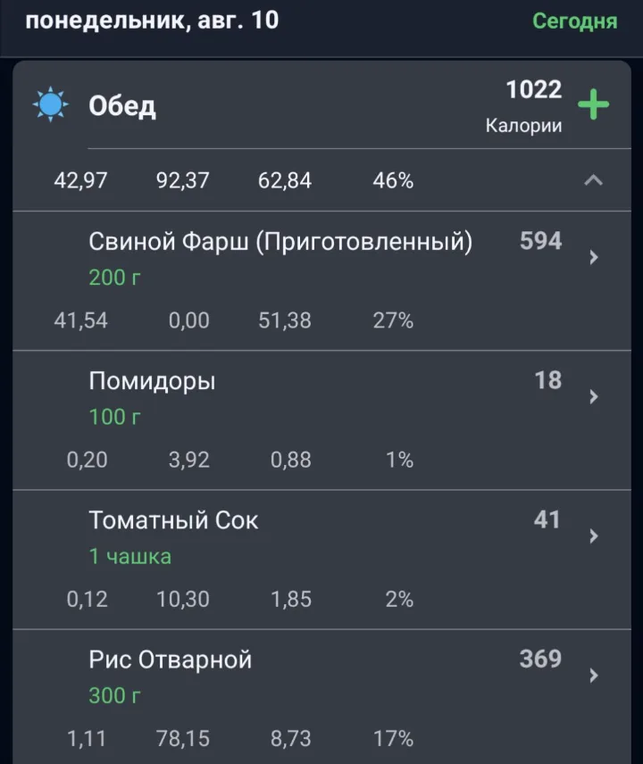 Скриншот обеда в счётчике калорий: свиной фарш 200 г — 594 ккал, помидоры 100 г — 18 ккал, томатный сок 1 чашка — 41 ккал, рис отварной 300 г — 369 ккал, всего 1022 ккал